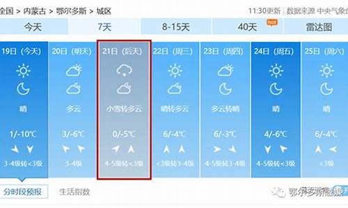 鄂尔多斯天气预报15天查询结果_鄂尔多斯未来五天天气预报