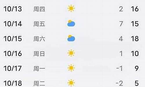 河北承德平泉天气预报一周_平泉天气预报一周