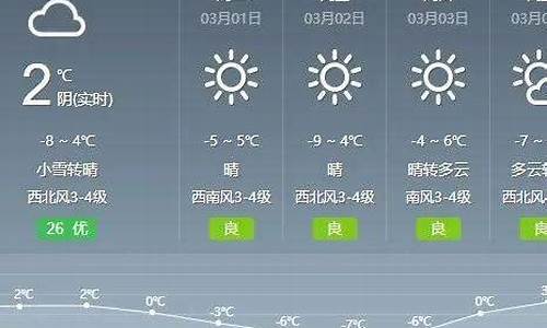 通辽天气预报15天气报_通辽天气预报10