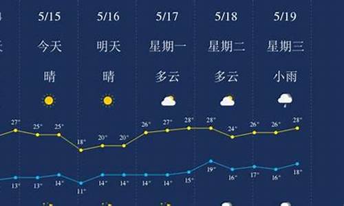 丽江天气预报40天查询结果_丽江天气预报