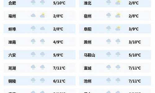 邯郸天气预报明天24小时_天气预报24小时详情邯郸