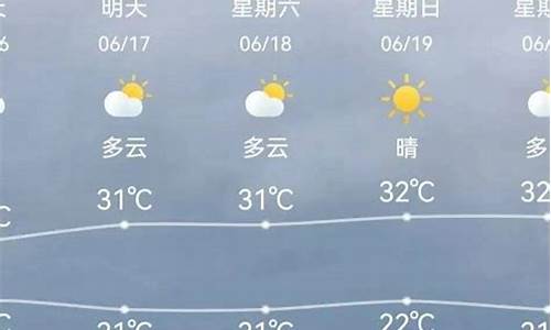 天津市天气预报24小时查询_天津市天气预