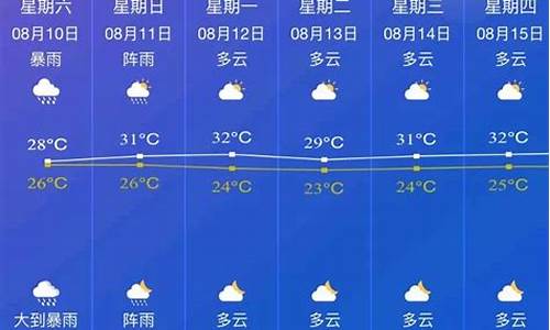 邵东天气预报查询一周_邵东天气预报7天15天