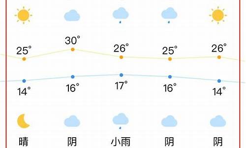 合肥长丰天气预报30天_合肥长丰一周天气预报