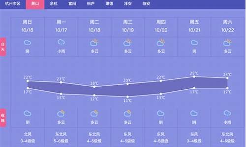 萧山天气预报24小时天气预报_萧山天气