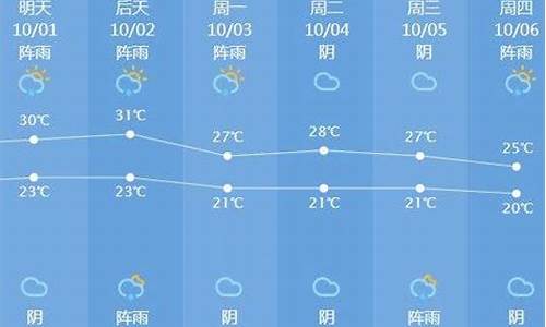 川西天气预报30天查询_川西天气预报30