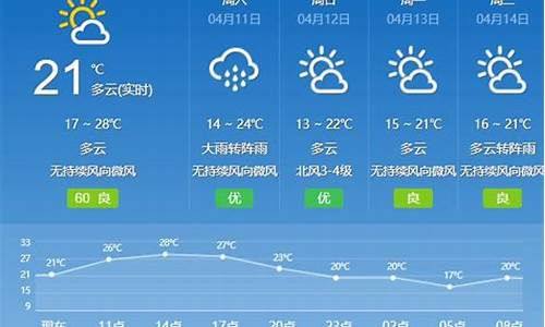 10月4日广州天气_10月4日广州天气预报查询