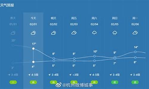 杭州天气48小时明细_杭州天气48h