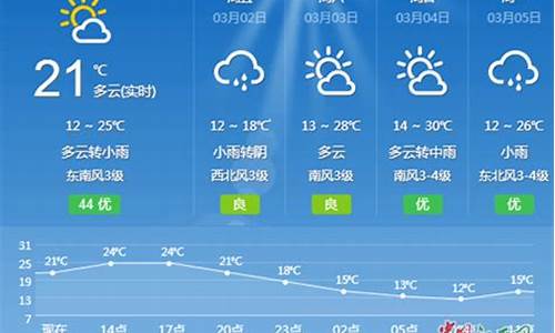 吉安一周天气预报15天查询结果_吉安一周