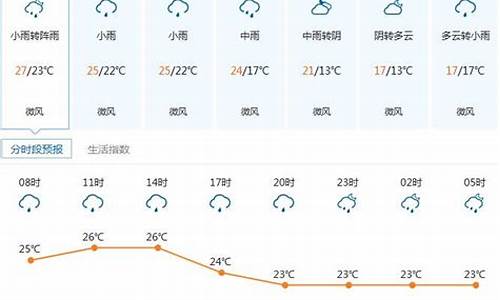 深圳一周天气预报15天_深圳一周天气预报2345