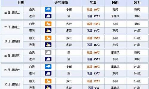 合肥天气预报详情_合肥合肥天气预报查询一