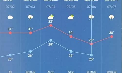 清涧天气预报_清涧天气预报15天查询天气