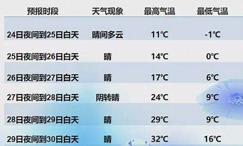 天气预报怎么看懂温度_天气预报怎么看懂