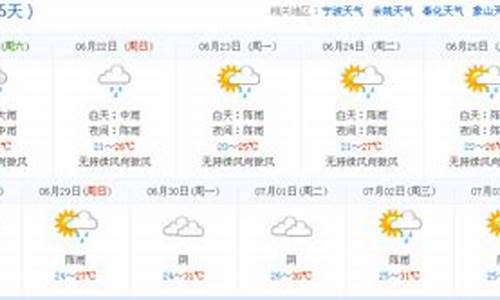 5天后的天气预报准不准确_5天后的天气预报准不准