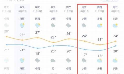 7月广西北海天气情况如何_7月广西北海天