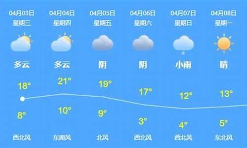 乌苏地区天气预报_乌苏市天气预报7天查