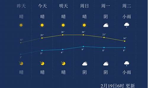 湖州天气预报查询一周15天_湖州天气预报查询一周15天天气预