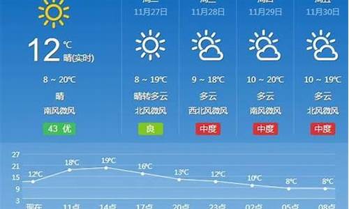 汉寿天气预报30天准确查询_汉寿天气30