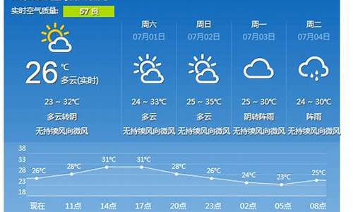 重庆市2021年3月天气预报_22年三月份重庆天气预报