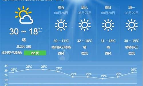 新绛天气预报7天查询_运城市新绛县天气预报15天