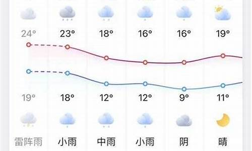 凤台县天气预报15天_凤台县天气预报15