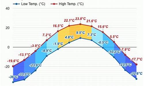 根河地区天气预报15天_根河地区天气预报