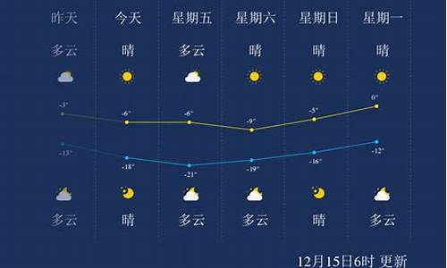 承德地区天气预报未来十五天_承德十五日天